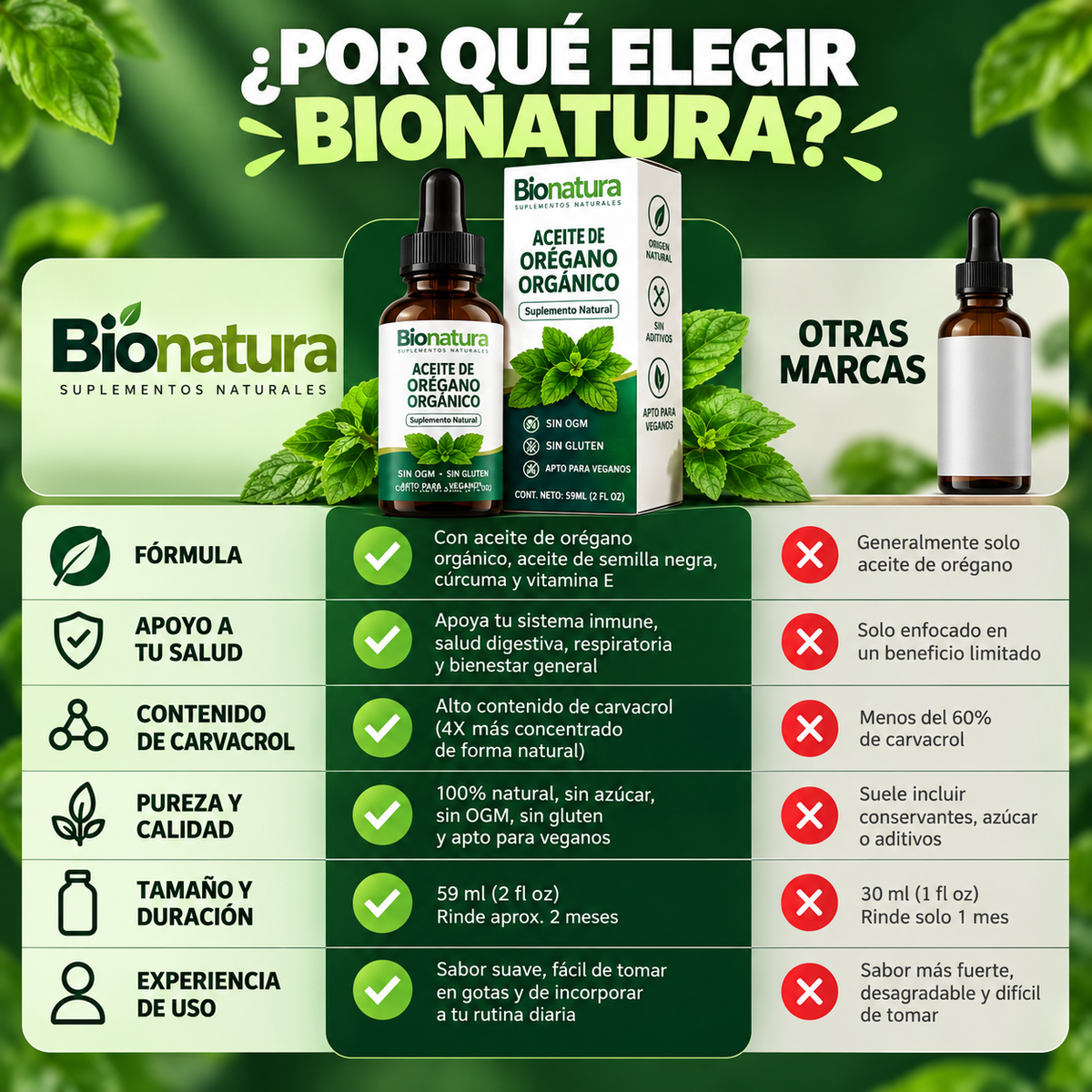 ACEITE DE ORÉGANO ORGÁNICO EN GOTAS| BIENESTAR DIGESTIVO | Bionatura®