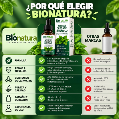 ACEITE DE ORÉGANO ORGÁNICO EN GOTAS| BIENESTAR DIGESTIVO | Bionatura®